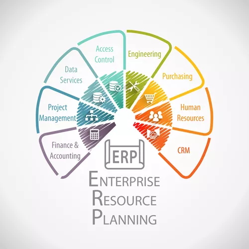 get-to-know-your-erp-modules