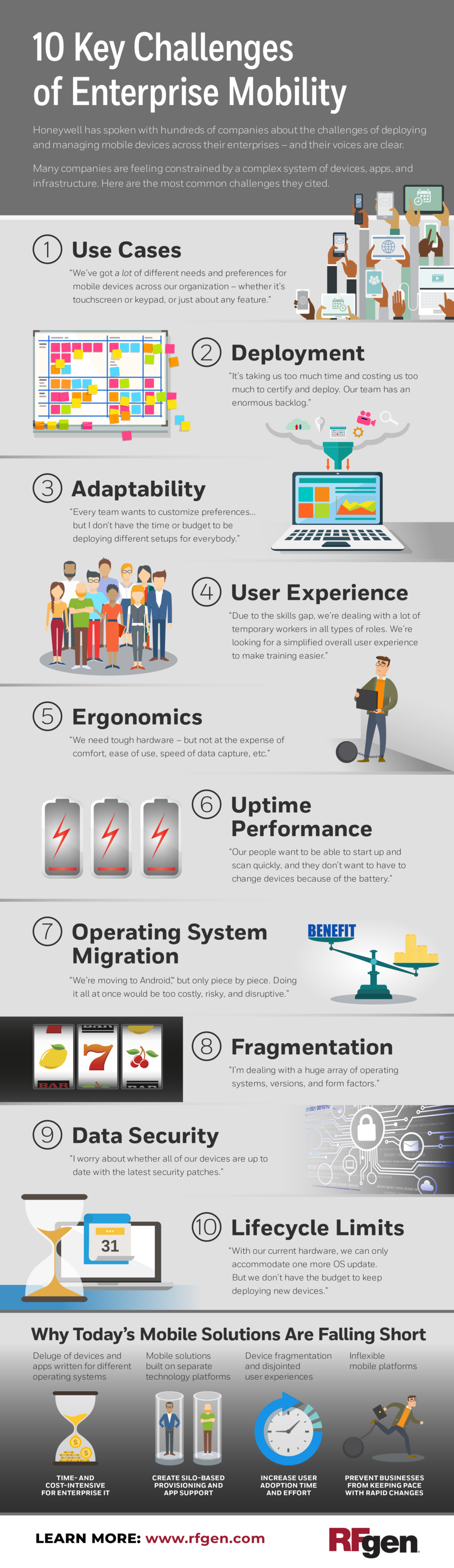 10 Key Challenges of Enterprise Mobility Infographic from Honeywell and RFgen.