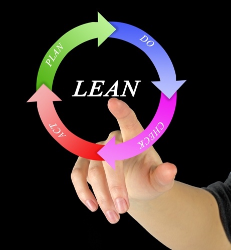Check out these lean managment strategies for the supply chain. 