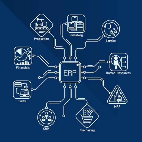 ERP integration is a central component of process optimization.