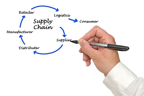 Leaders must have visibility into every link of the supply chain. 