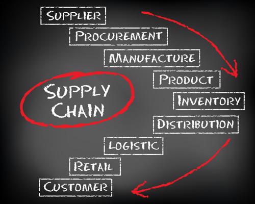 Supply chains can be fragile. Strategic innovation drives change without excessive disruption.