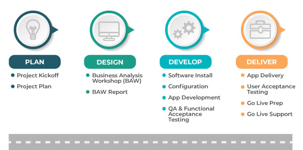 Project Phased Approach for consulting services