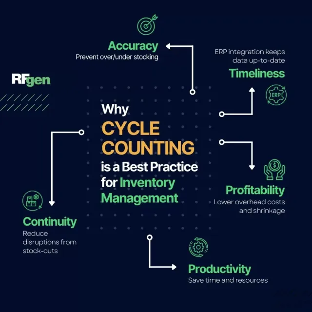 why-cycle-counting-is-a-best-practice-for-inventory-management (1)