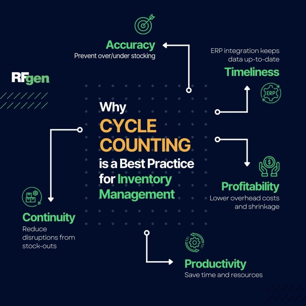 Visual infographic why cycle counting is an inventory best practice.