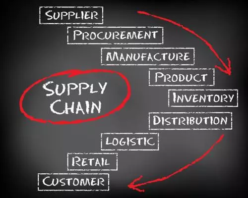 Supply-chains-can-be-fragile-Strategic-innovation-drives-change-without-excessive-disruption