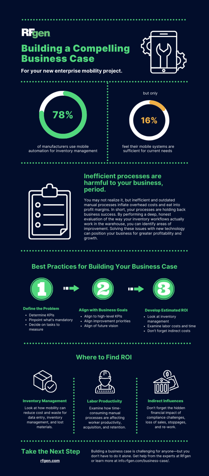 infographic-building-business-case