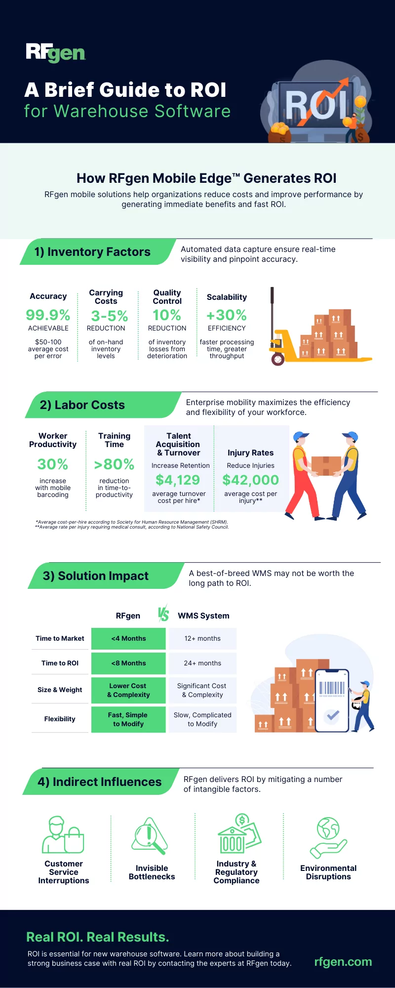 infographic-ROI