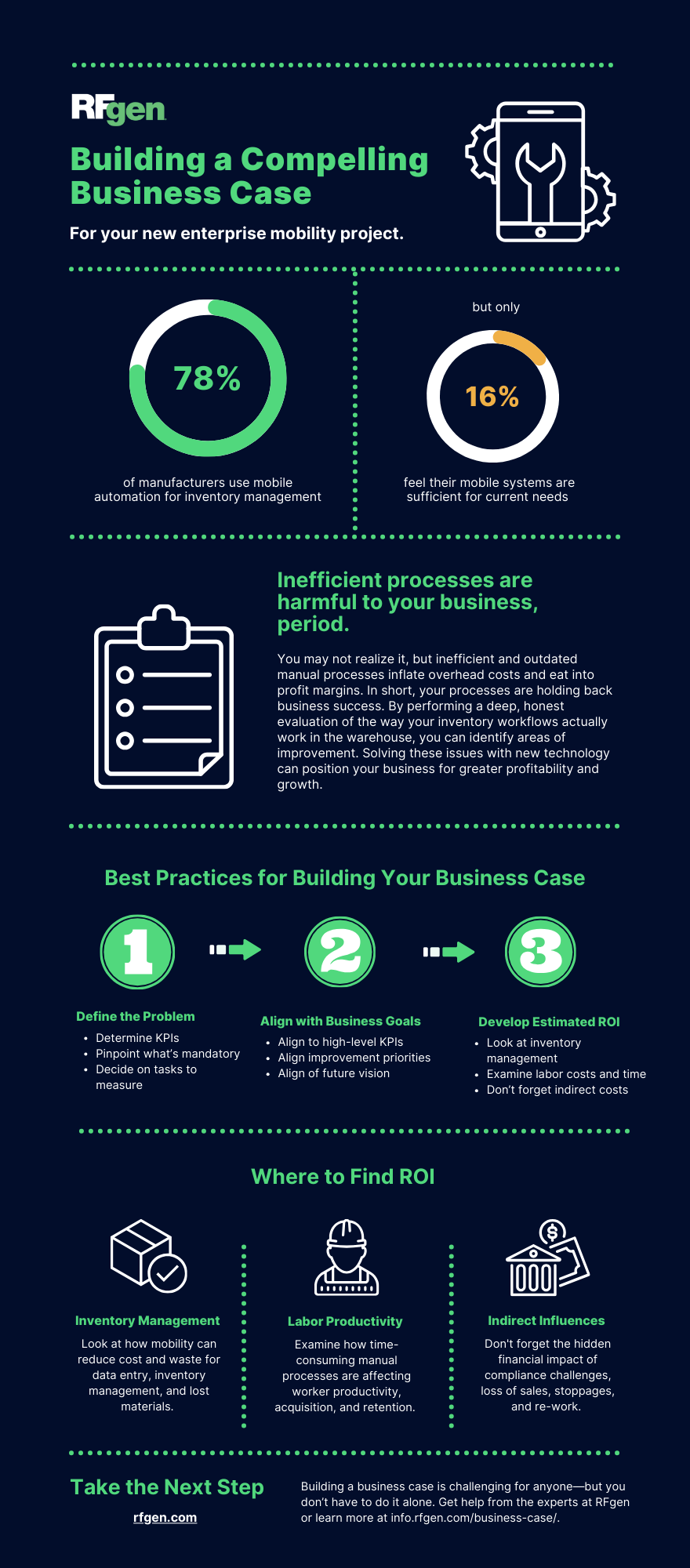 infographic-building-business