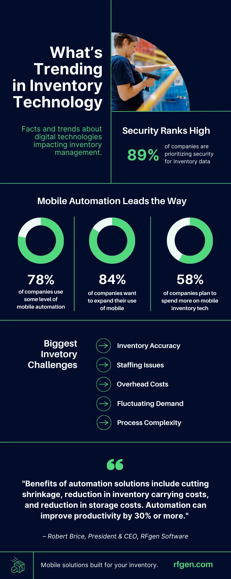 infographic-inventory-trends
